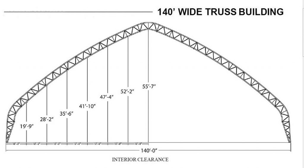 140' Building Profile Dimensonss