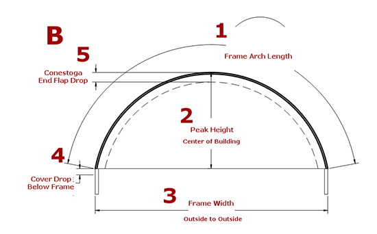 Measuring for a Cover - Part 2
