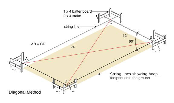diagonal layout method
