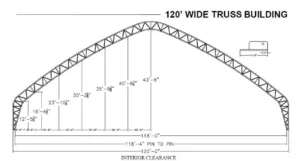 Profile dimension drawing of a Rushmore 120 foot wide gable end hoop building