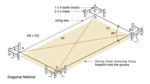 The diagonal method to lay out a hoop barn